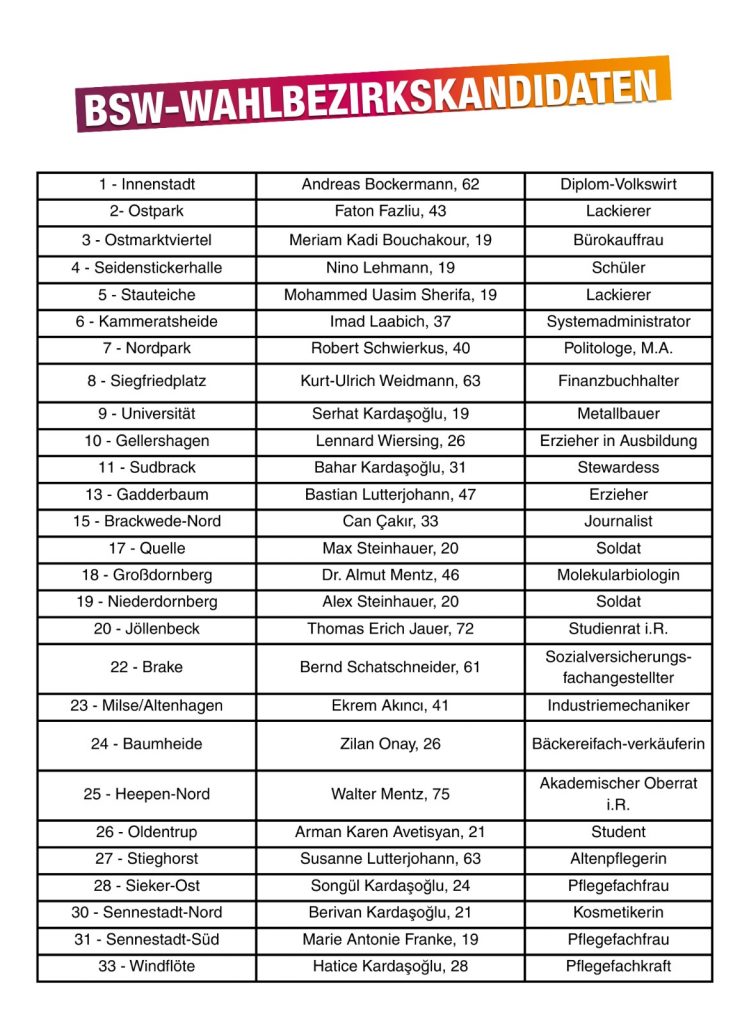 Bsw wahlbezirkskandidaten bielefeld